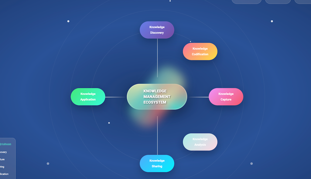 KM Ecosystem Toolkit